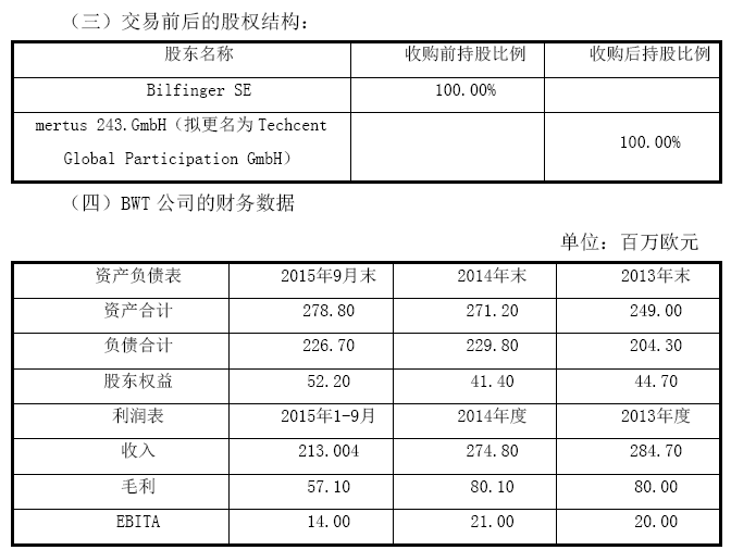<a href='http://teco-china.cn/' target='_blank'>Ԫ</a>