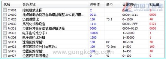 Ԫ<a href='http://teco-china.cn/Product/sifudianji/' target='_blank'>ŷ</a>LED̾ϵʹ