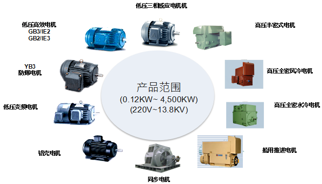 <a href='http://teco-china.cn/' target='_blank'>Ԫ</a>ЩĵƷ